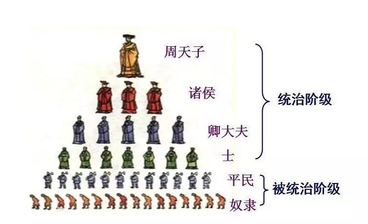 他指的是战国时期从周王室内部分裂出去的两个小国,前者曰:"西周公国"