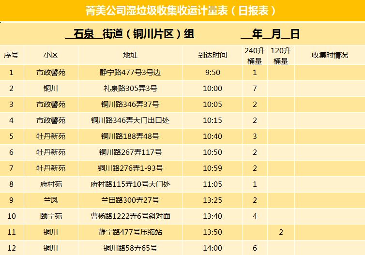 垃圾分類石泉路街道溼垃圾收運圖來啦趕緊來打卡