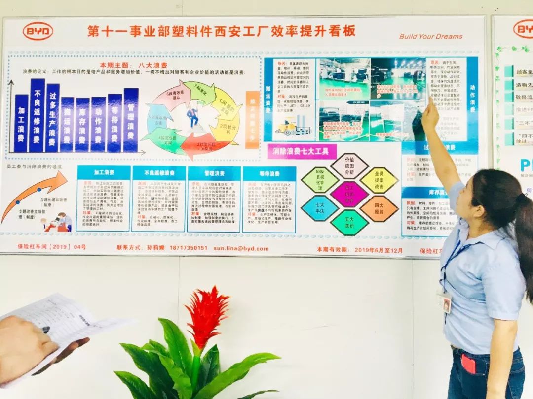 效率提升全员参与十一部塑料件西安工厂开展效率提升看板评比活动
