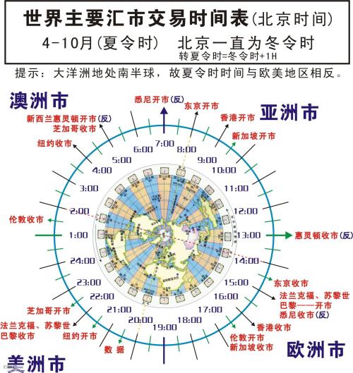 第一次炒外汇这样做让你节省一万美金的学费