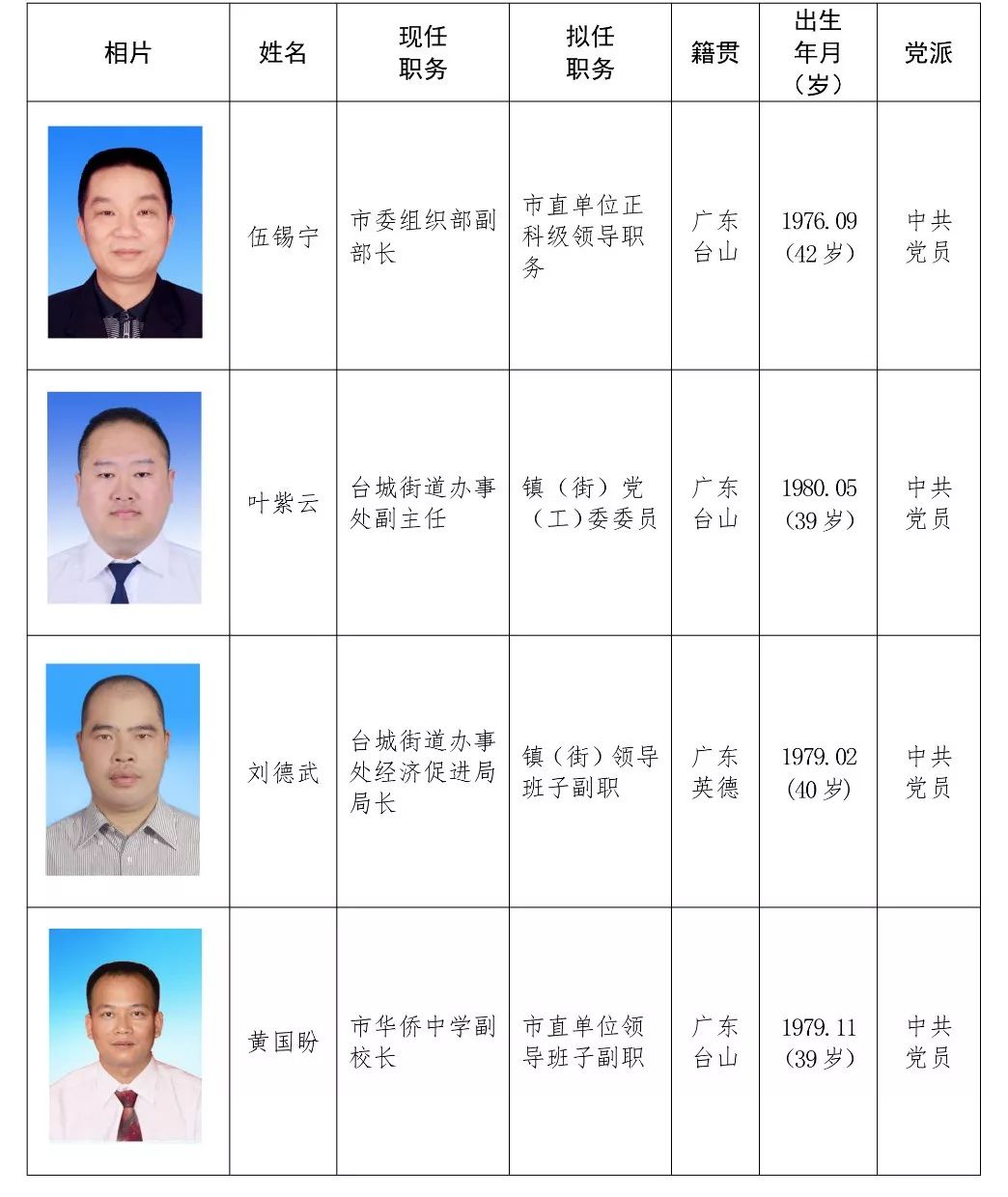 市管干部任前公示通告_台山