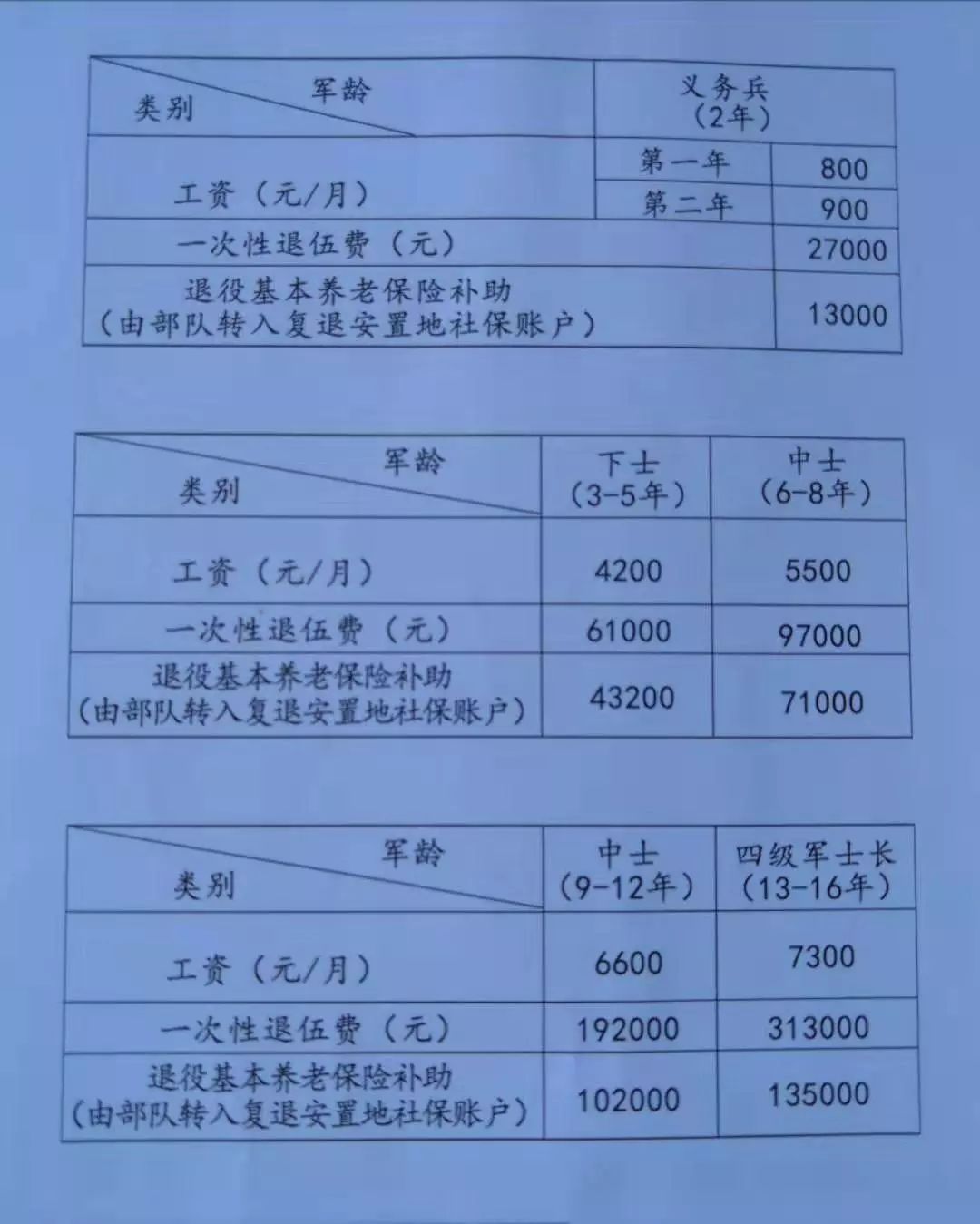 参军吧,兄弟!你的青春,还缺一身戎装!2019年沂水征兵工作火热进行中!