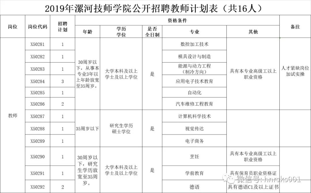 入编漯河职业技术学院漯河技师学院招36人报名正在进行中时间至723