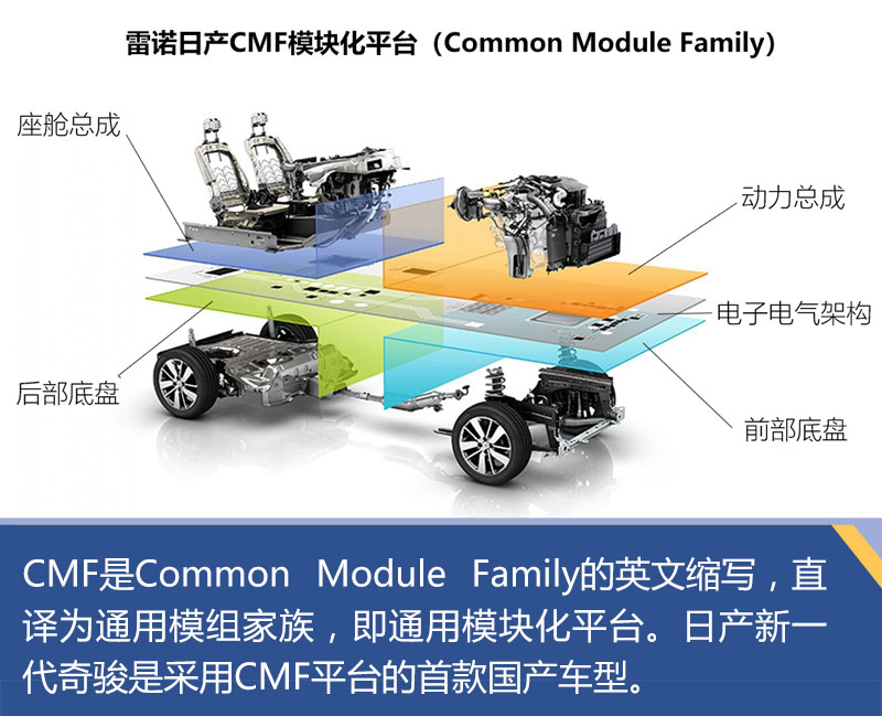 动力仍然是软肋 CMF平台为全新轩逸带来哪些进化?_搜狐汽车_搜狐网