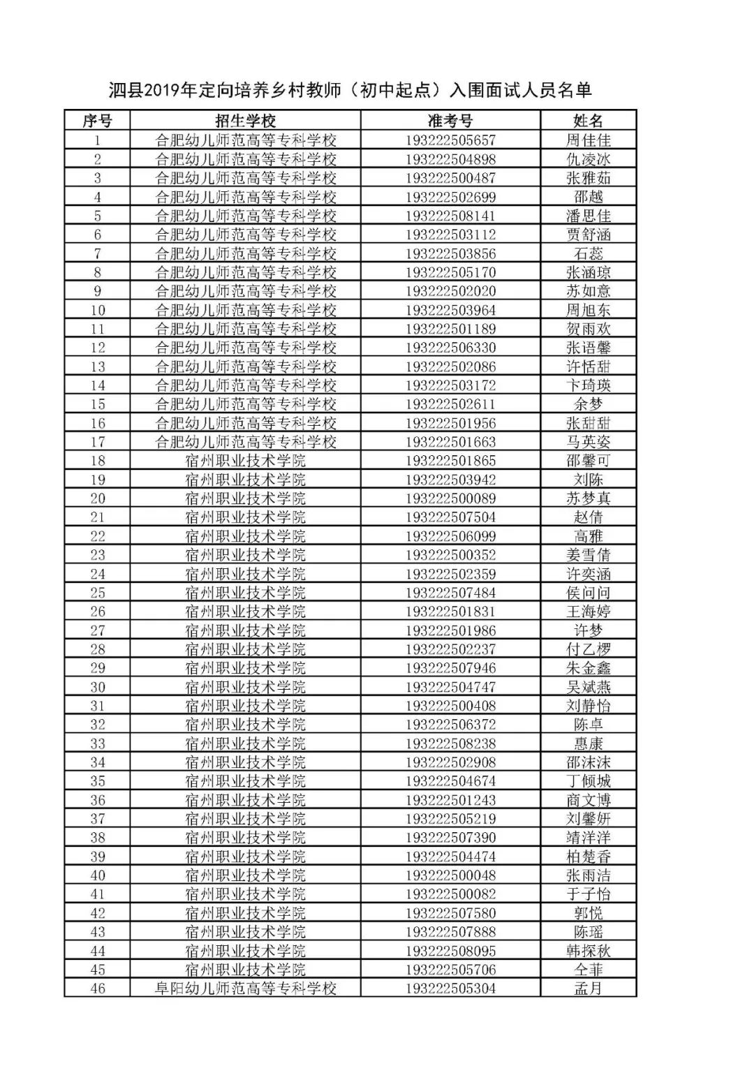 青關注這些初中畢業生入圍泗縣2019年定向培養鄉村教師初中起點面試