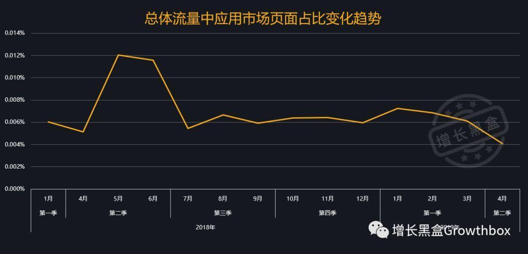 基于流量数据深挖史上增长最快的saas公司
