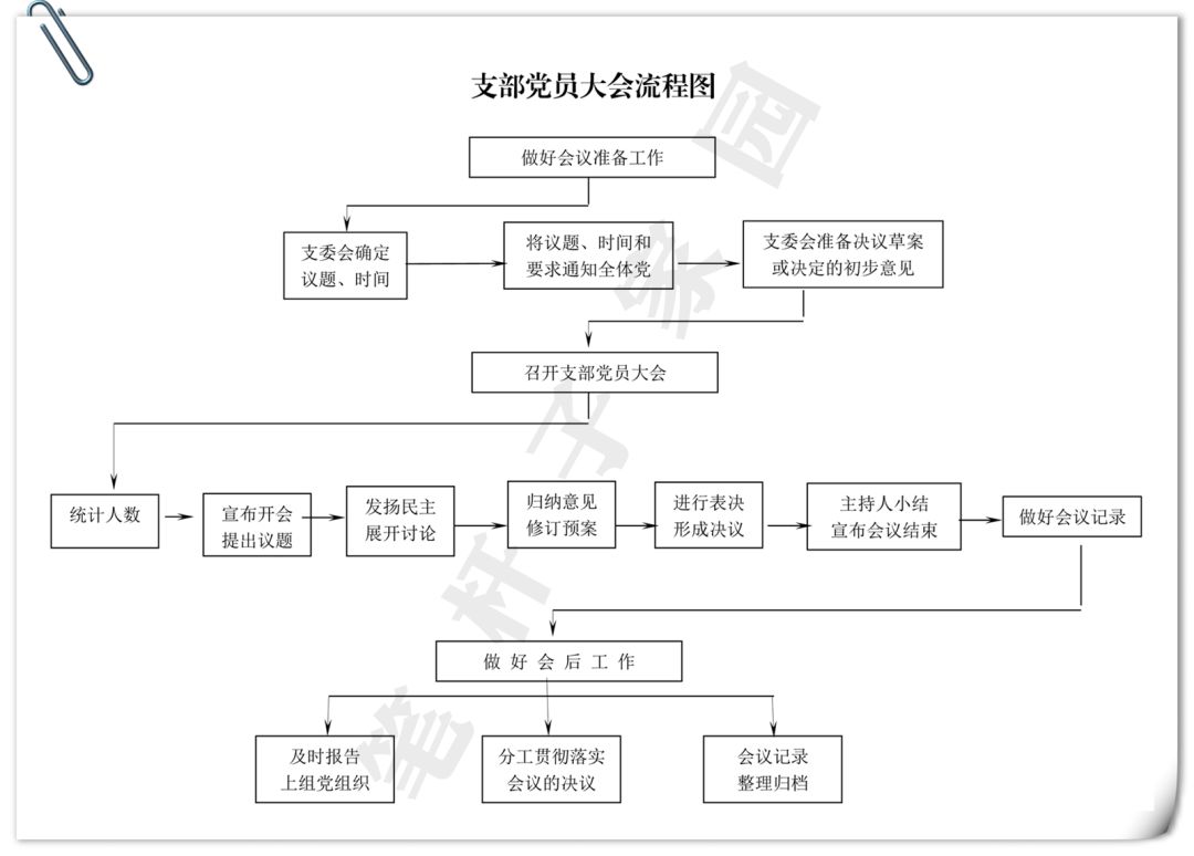 收藏