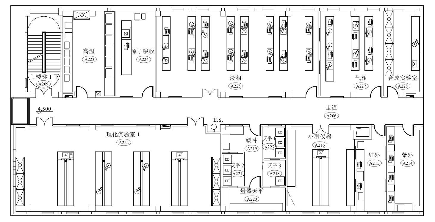 药物制剂实验室平面图图片