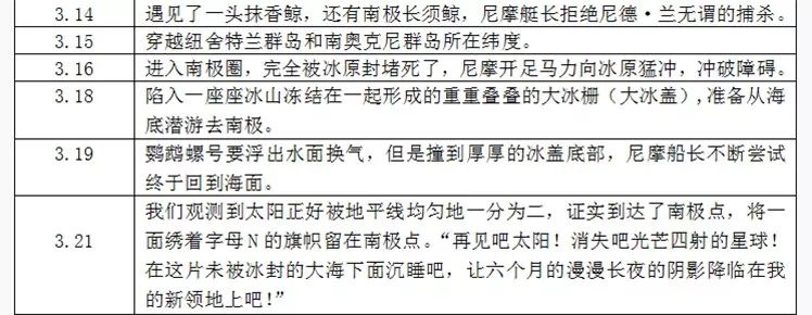 【书香校园】七年级名著导读《海底两万里》第四讲_鹦鹉螺