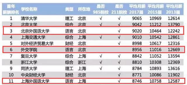 未來進體制內最吃香的幾種專業報公務員事業編都很容易