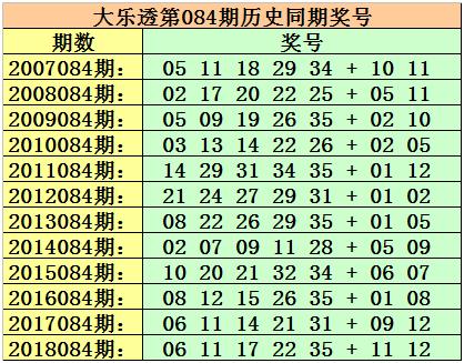 陳青峰大樂透084期:心水5 2前後挑大樑