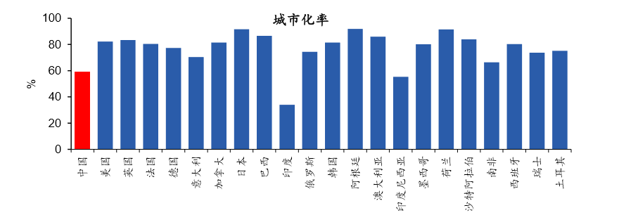 西班牙城市化率图片