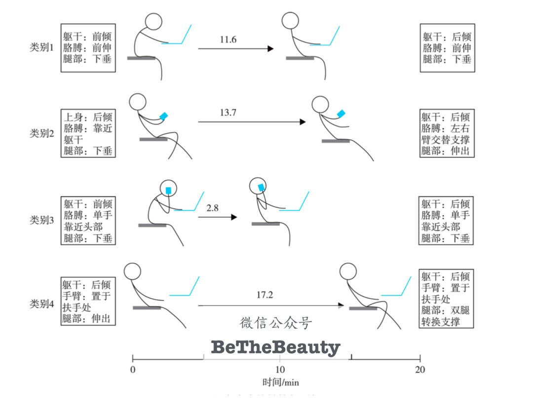 男女老少都逃不过的身材问题,比起减肥你更需要这篇!
