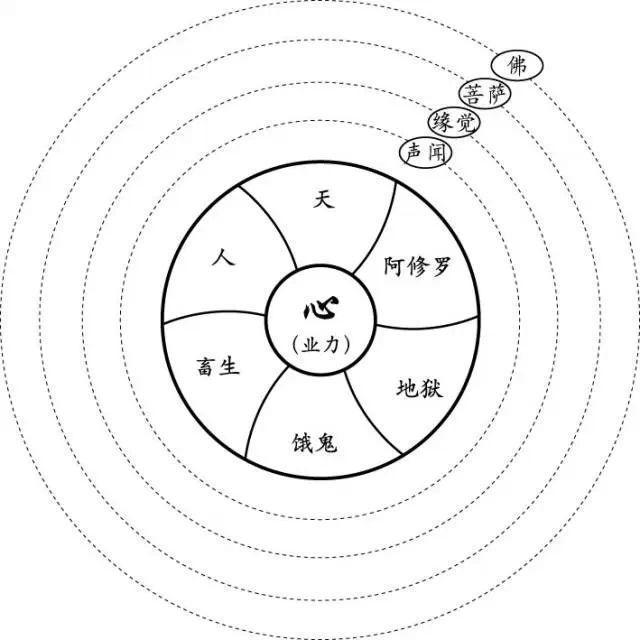 佛家讲因果业力既然一切皆注定那生命还有什么意义