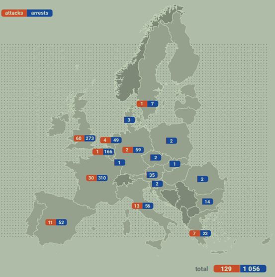 欧洲刑警组织恐怖主义研究报告下2019年欧盟恐怖主义趋势分析