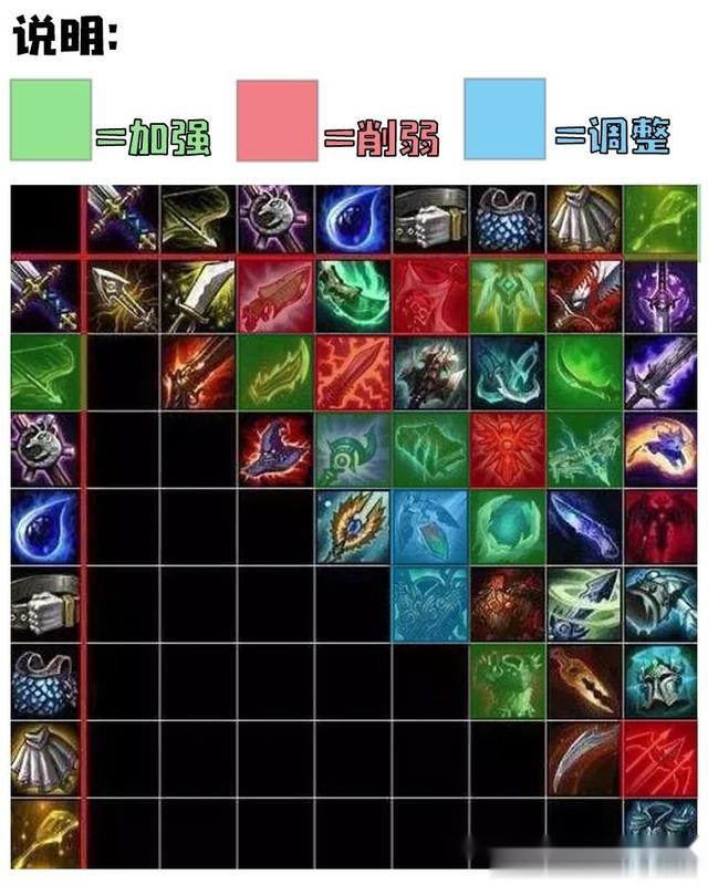 lol当场打回0星一图看914云顶之弈装备改动