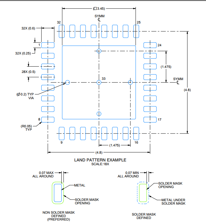 msp430g2553ipw28r超低功耗微控制器