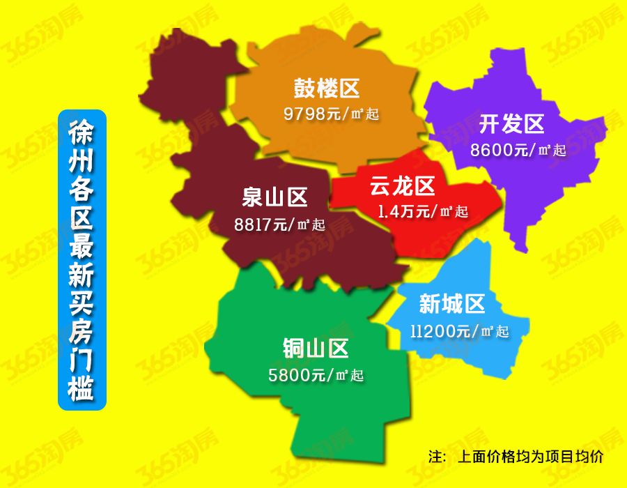 首先,我们来看一张徐州楼市各区房价地图!