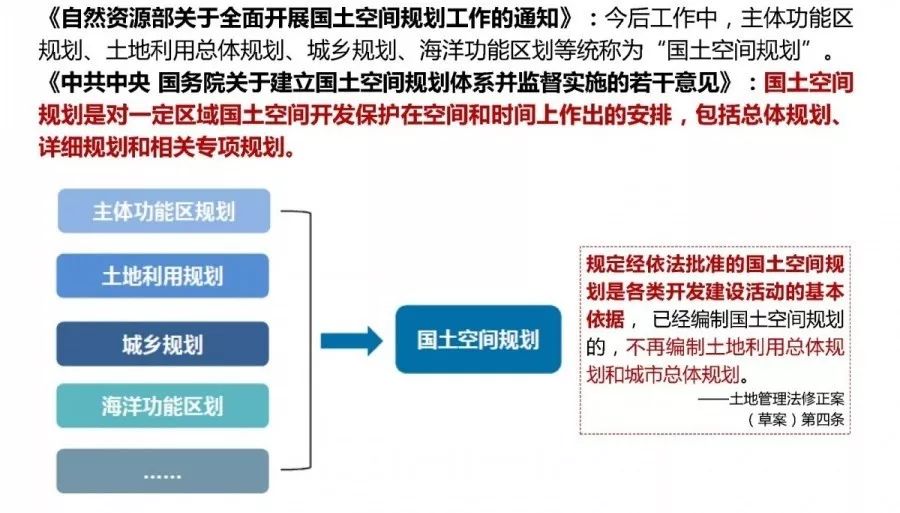 修復和實施國土空間規劃管理的依據,編制相關專項規劃和詳細規劃的