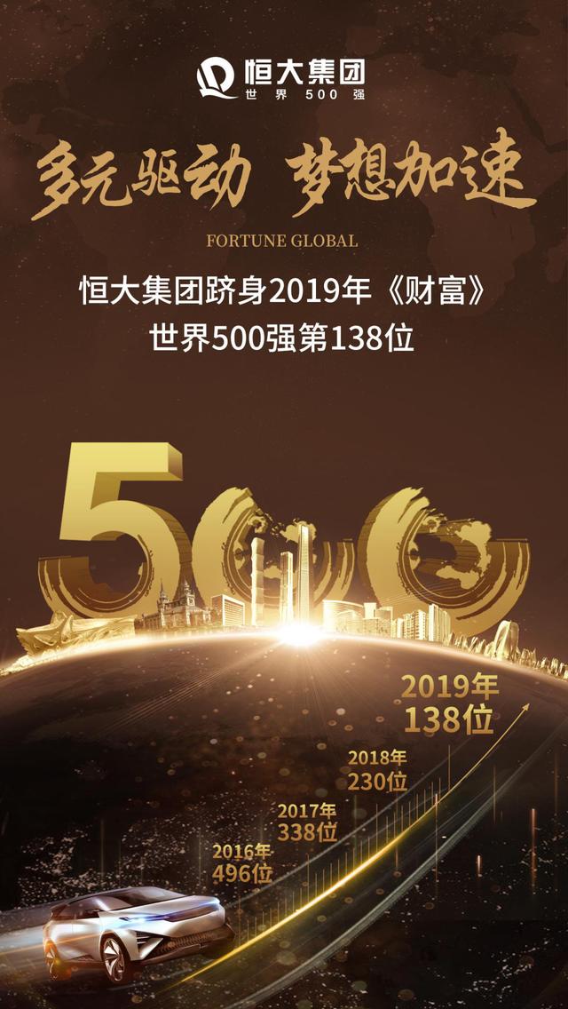 世界500强 恒大图片