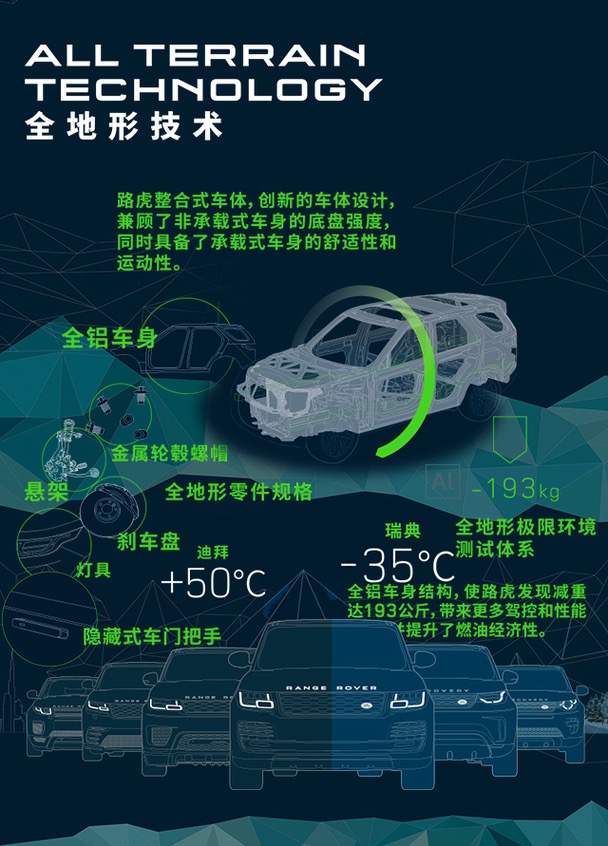 离实现越野梦就差这套ATRS了！ 体验路虎全地形驾探营—北京