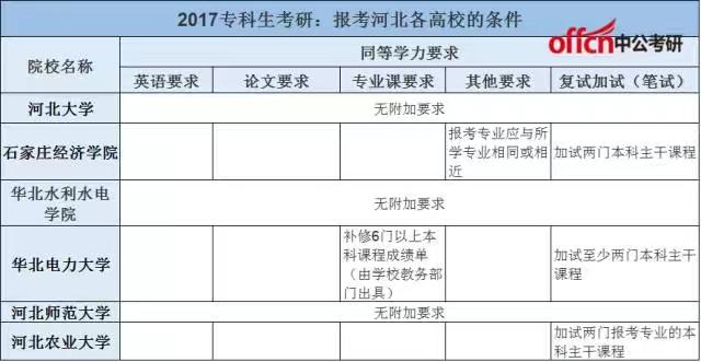 2023年考研专业目录全览:选择方向更明晰