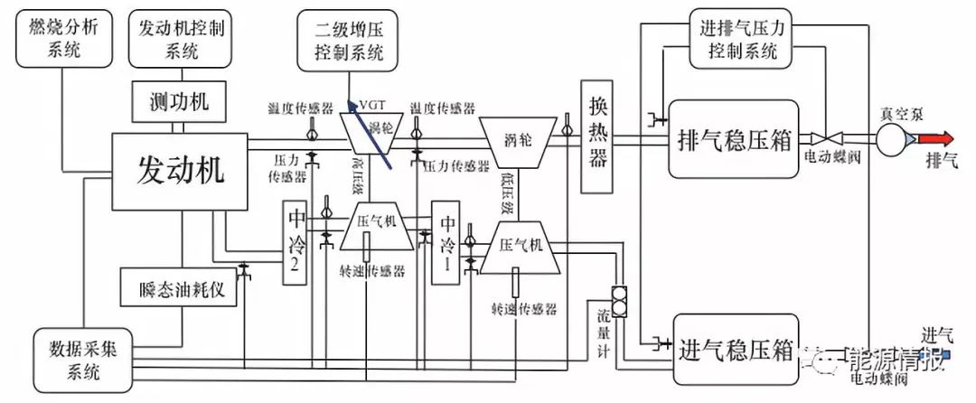 柴油机定时图怎么画图片