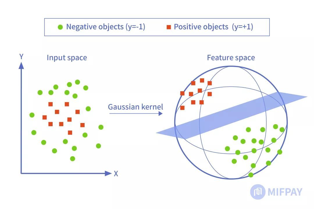 svm分类器原来这么简单