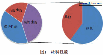 涂抹天下解密-涂料零售店机器调色系统的颜色控制-数字油画网-（个人图片收录）