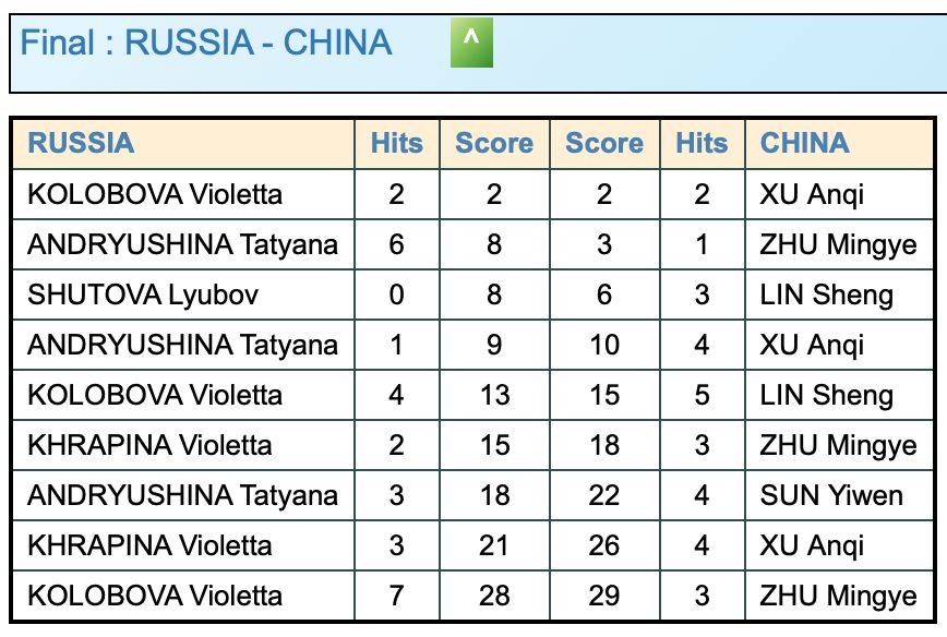 云浮籍运动员朱明叶绝杀,中国击剑女重团体勇夺世锦赛冠军!