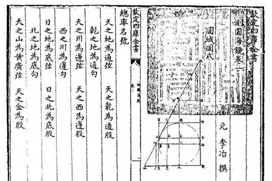 中國古代數學家和他們的學問