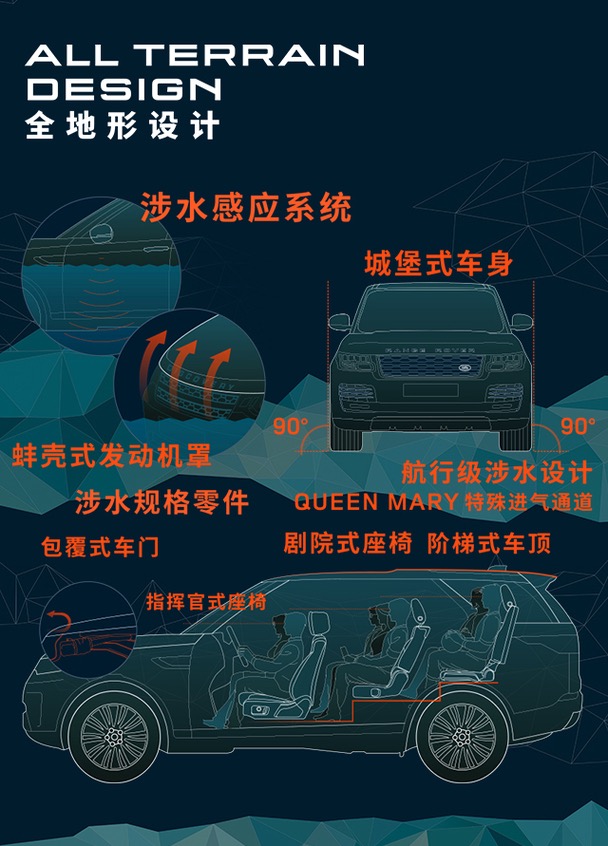 离实现越野梦就差这套ATRS了！ 体验路虎全地形驾探营—北京