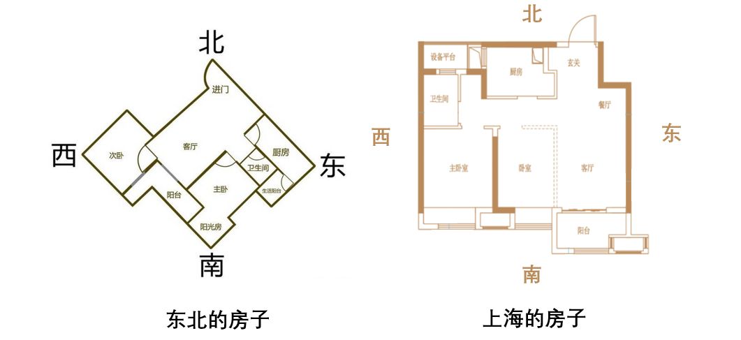 南北方建筑颜色差异图片