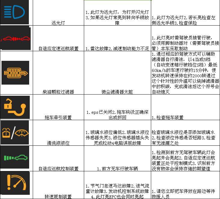 奥迪仪表盘指示灯图标大全_搜狐汽车_搜狐网