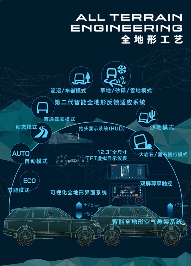 离实现越野梦就差这套ATRS了！ 体验路虎全地形驾探营—北京