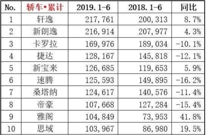 14代轩逸杀到 朗逸：给我一个害怕的理由？