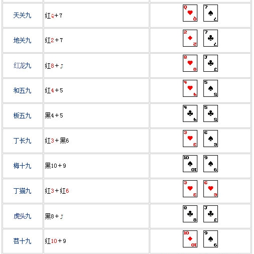 这么全的打旋牌型大全看完你就会玩了