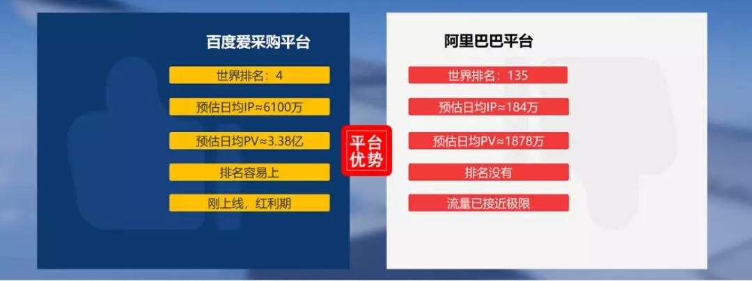 阿里巴巴企业采购平台 来自搜狐网