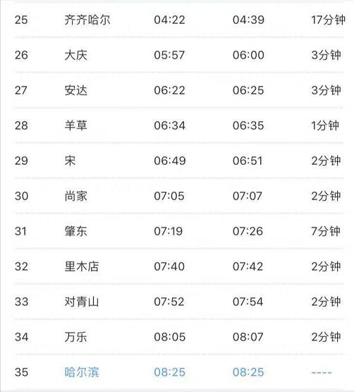 哈尔滨至呼伦贝尔林区列车时刻表已出,@牙克石人看过来