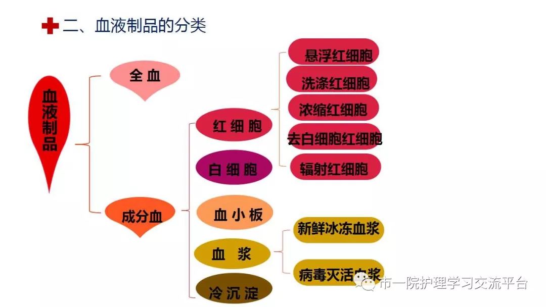 一文梳理:臨床各類血液製品的輸注