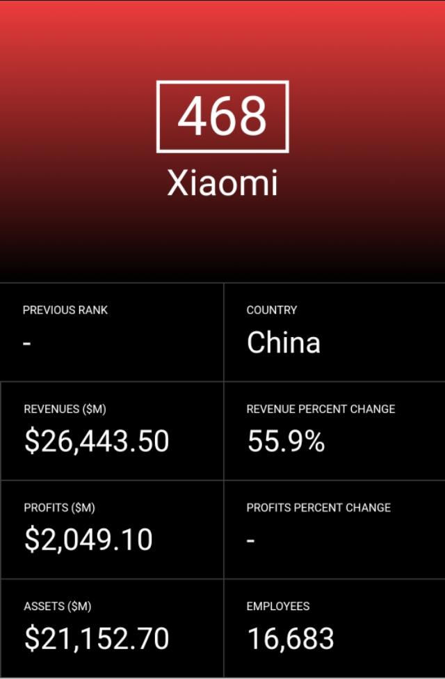 雷军14点突然发文，小米，正式进入世界500强行列