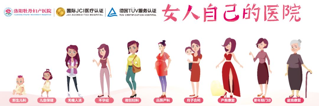 每个女人都需要的"妇科疾病地图",赶紧对照自查!