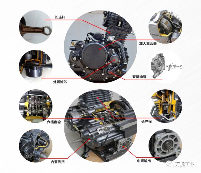图文解说自产六档发动机:虎霸更是三轮车传动形式演变的必然结果中轴