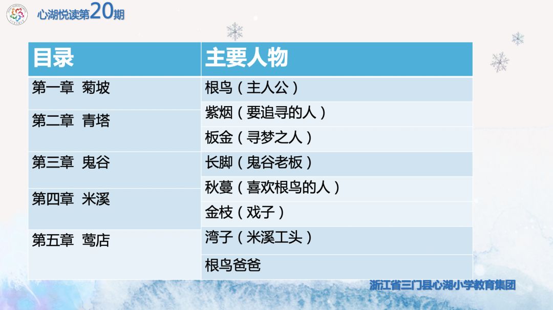 这些人物特点鲜明,牵动着根鸟的寻梦之旅.