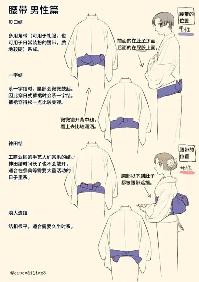 和服怎么画男性和服与女性和服的绘画特点与技巧