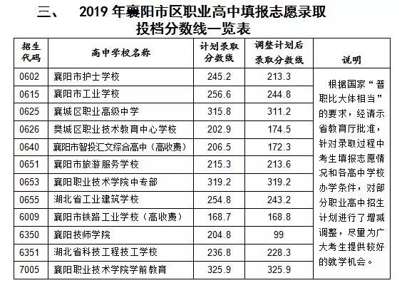 (襄教发〔2019〕16号)精神和高中阶段学校招生计划,考生志愿填报情况