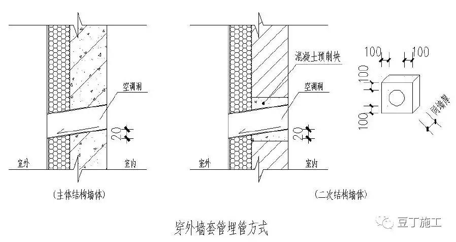 技術控快來看49個建築防水工程標準化節點做法