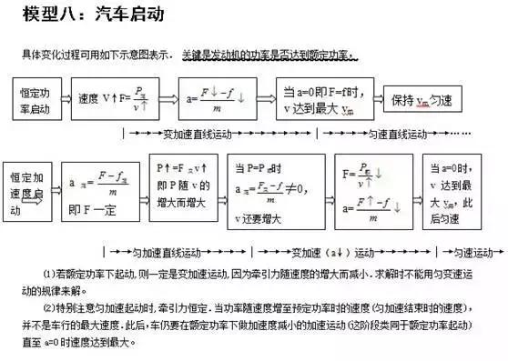 京航教育直呼高中物理太容易学了!只要掌握了这24个经典大题模型