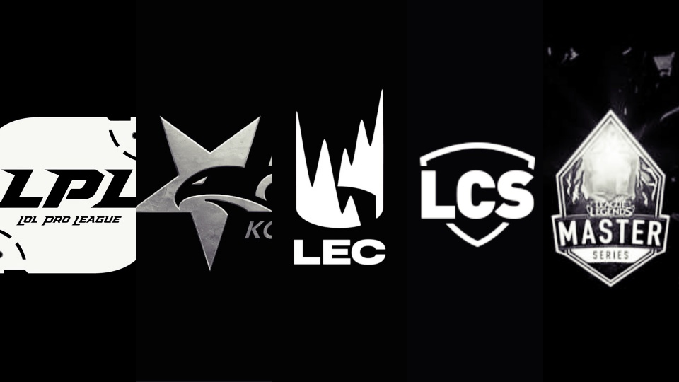 lol全球五大联赛最新夏季赛排名:fpx不败金身被破,grf下滑严重_赛区