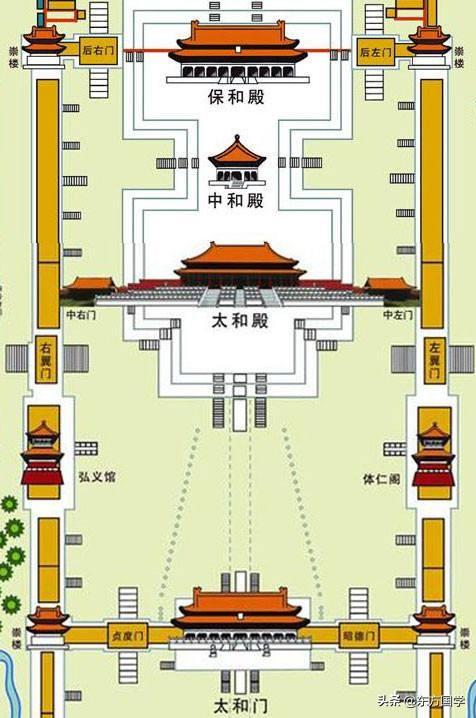 北京故宫的外观和结构图片